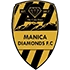 Manica Diamonds